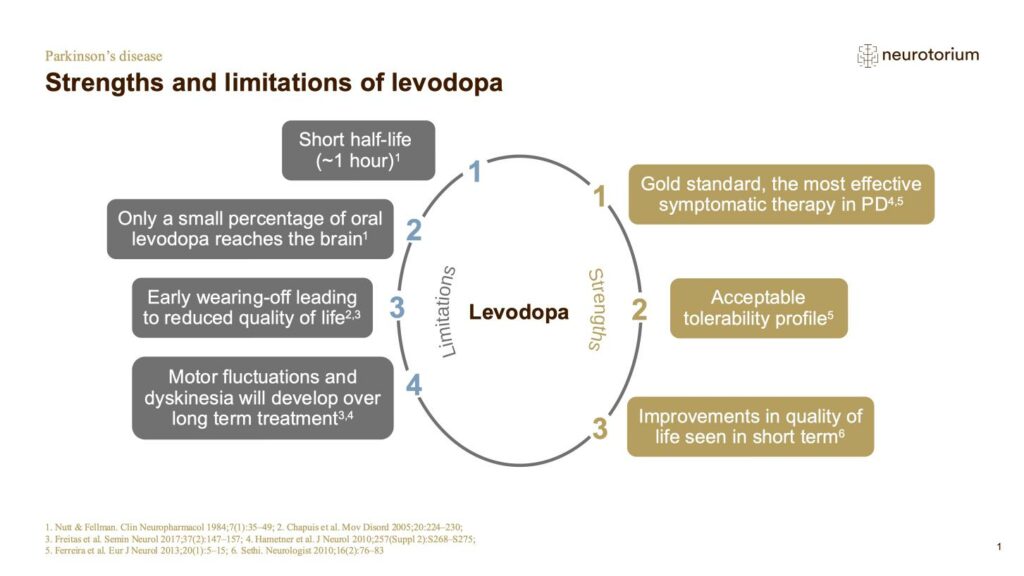 Strengths and limitations of levodopa